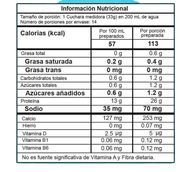 Best Protein 1 Libra