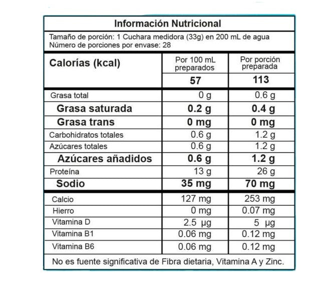 Best Protein 2 Libras