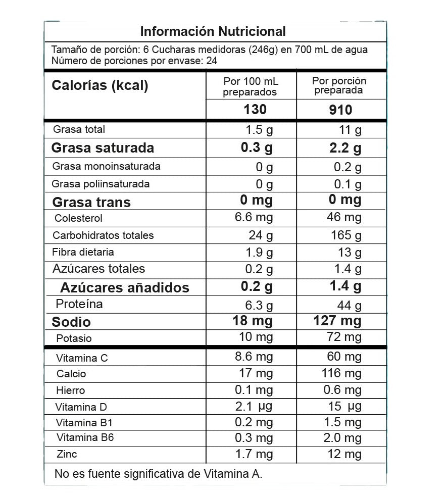 Smart 13 Libras